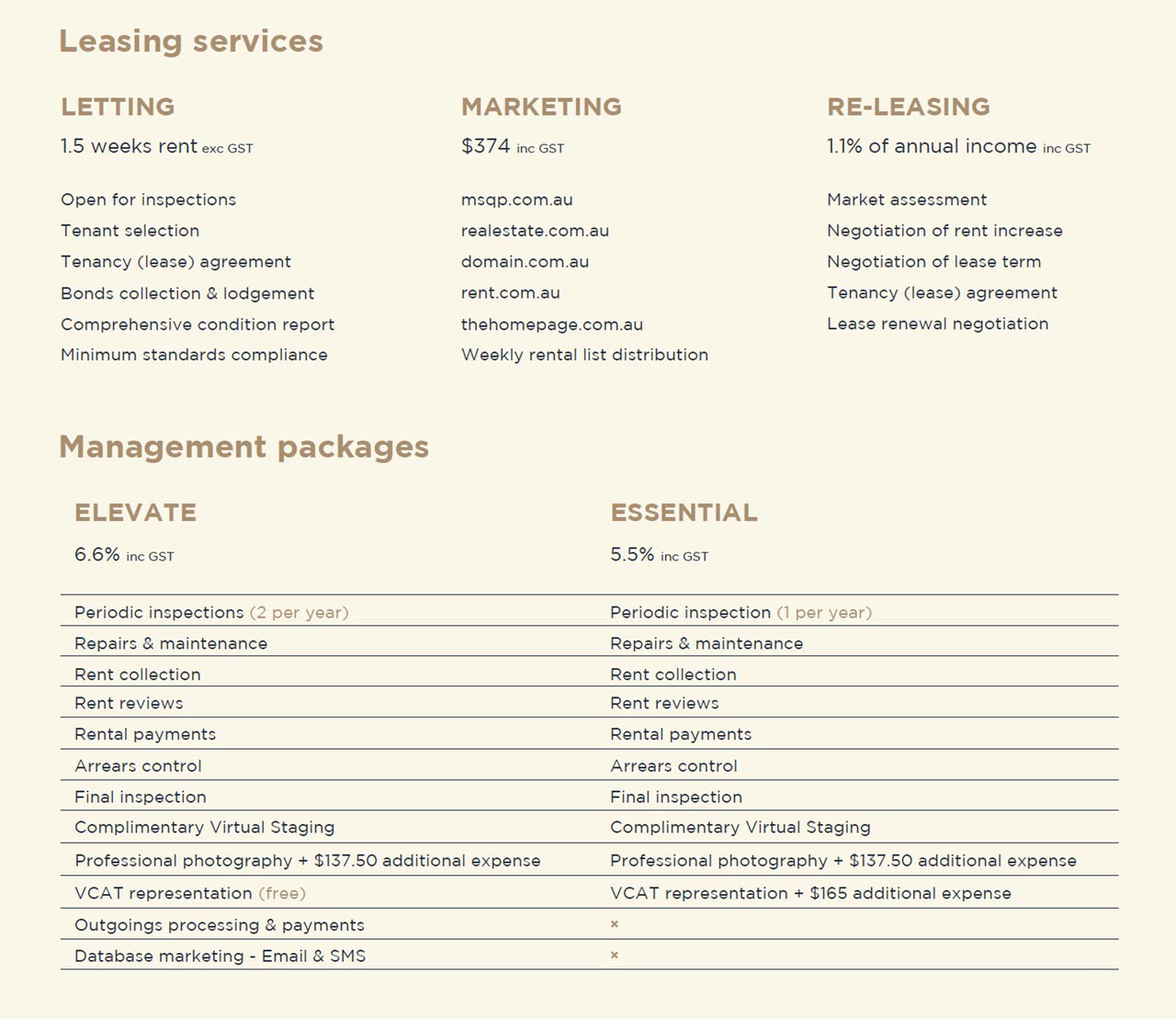 Management fees in Melbourne