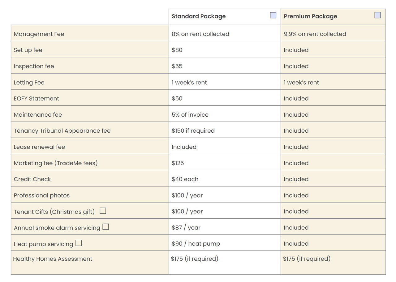 Management fees in New Zealand